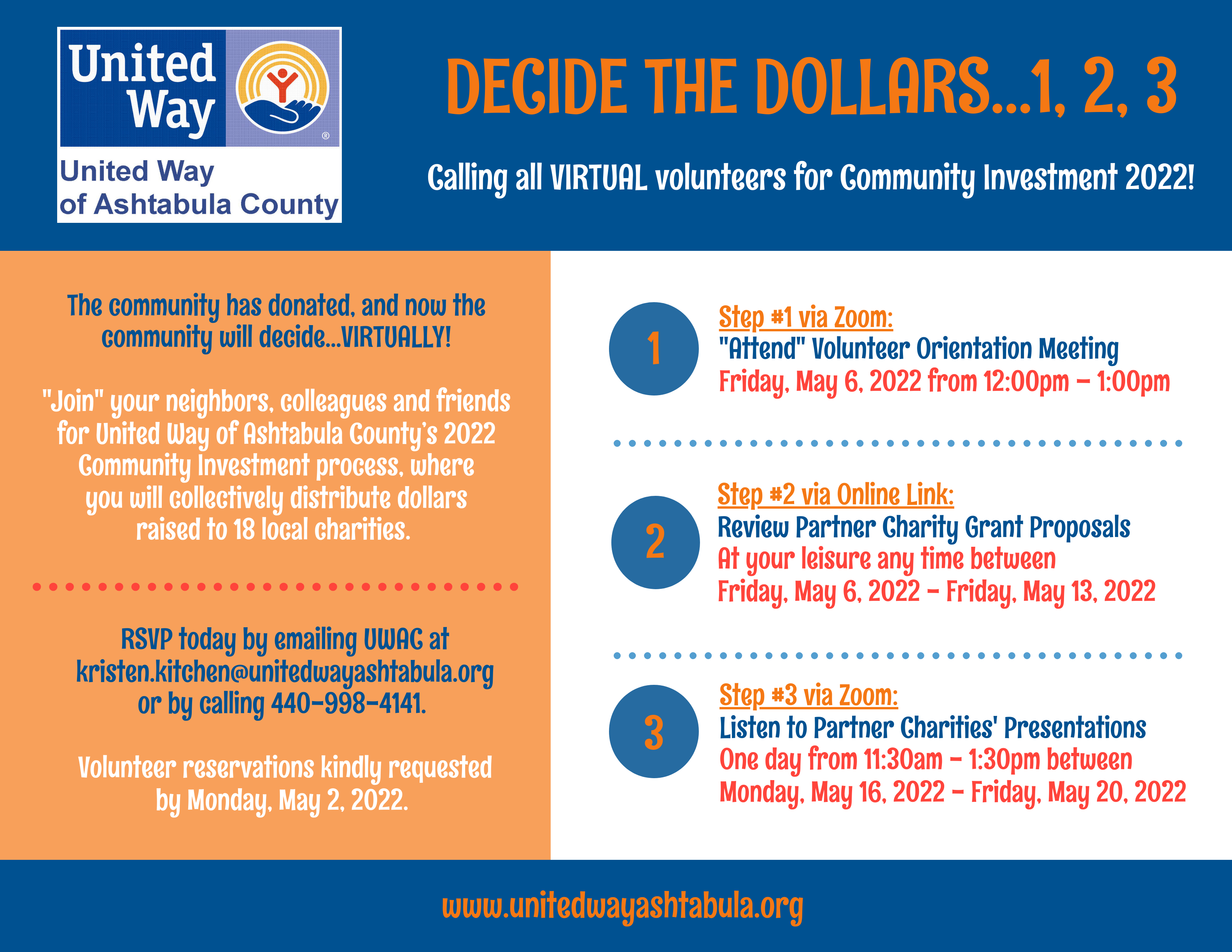 Decide the Dollars 2022